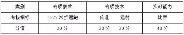 足球专项考试方法与评定标准_足球单招考试项目以及评分标准_2019年体育单招足球考试方法评分标准