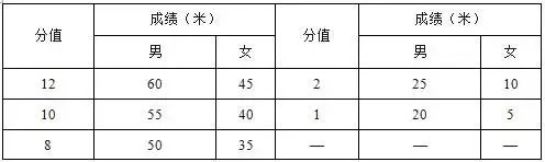 足球单招考试项目以及评分标准_2019年体育单招足球考试方法评分标准_足球专项考试方法与评定标准