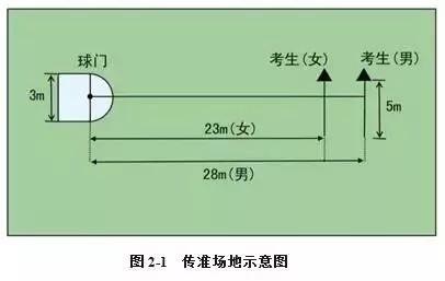 足球专项考试方法与评定标准_2019年体育单招足球考试方法评分标准_足球单招考试项目以及评分标准