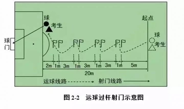 足球专项考试方法与评定标准_足球单招考试项目以及评分标准_2019年体育单招足球考试方法评分标准