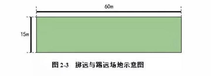 足球专项考试方法与评定标准_足球单招考试项目以及评分标准_2019年体育单招足球考试方法评分标准