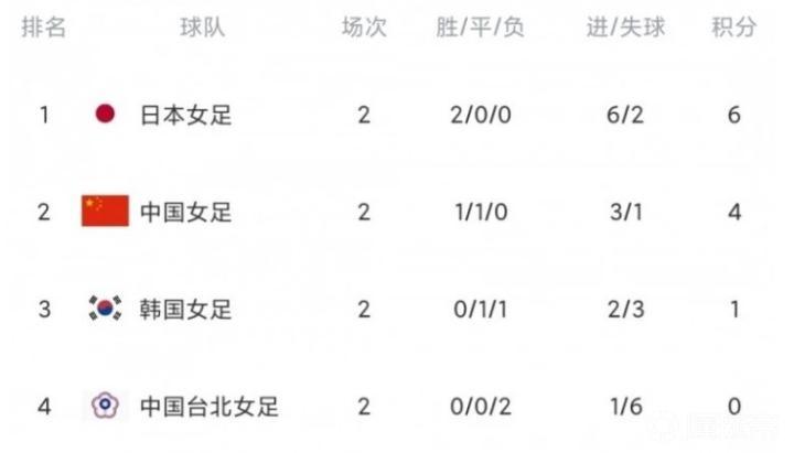 清水梨纱采访_日本女足vs中国女足_日本女足吧