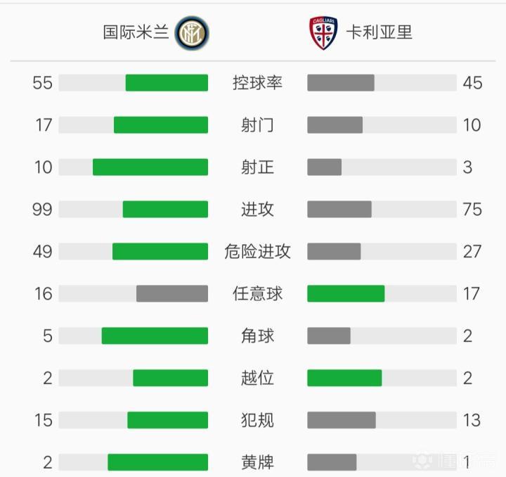 意大利杯赛程_意大利杯1/8决赛 国际米兰 对阵 卡利亚里 卢卡库 梅开二度