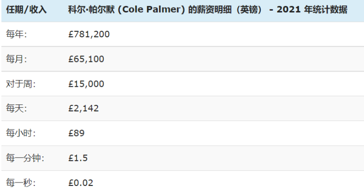 科尔·帕尔默童年故事_Cole Palmer 传记_cole palmer