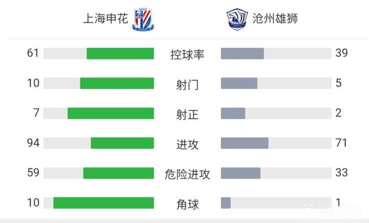 上海申花足协杯_上海申花足协杯1/4决赛 沧州雄狮比赛结果 足协杯1月4日比赛