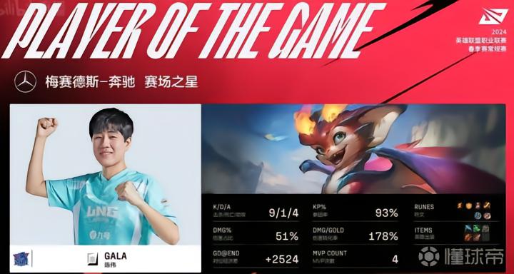 lpl lng_  LNG2-1逆转IG比赛复盘  _2024英雄联盟LPL春季赛IGvsLNGGALA五杀  