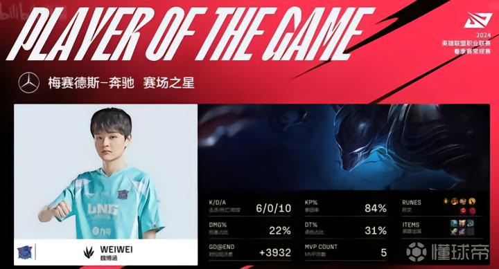lpl lng_  LNG2-1逆转IG比赛复盘  _2024英雄联盟LPL春季赛IGvsLNGGALA五杀  