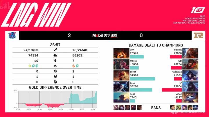 RNG0-2LNGGALA痛击老东家_英雄联盟2023LPL夏季赛RNGvsLNG_lpl lng