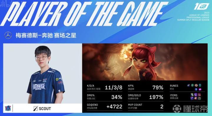 lpl lng_英雄联盟2023LPL夏季赛RNGvsLNG_RNG0-2LNGGALA痛击老东家