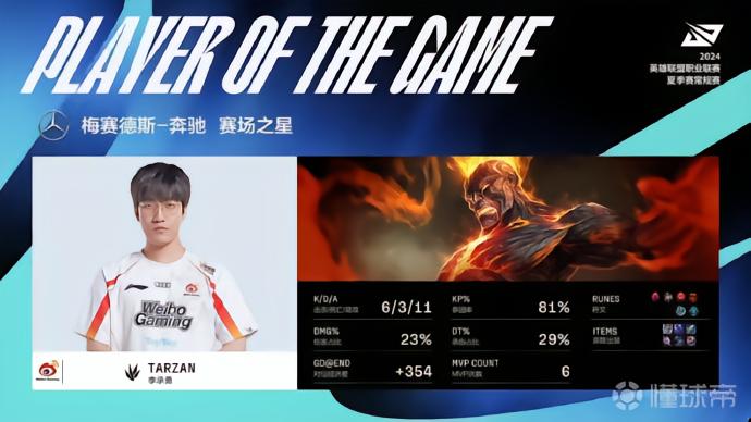 lpl lng_英雄联盟2024LPL夏季赛LNG vs WBG 2-1分析_LNG拒绝让一追二登峰组两连胜战报