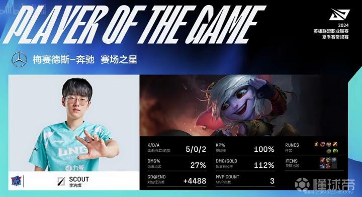 lpl lng_LNG拒绝让一追二登峰组两连胜战报_英雄联盟2024LPL夏季赛LNG vs WBG 2-1分析