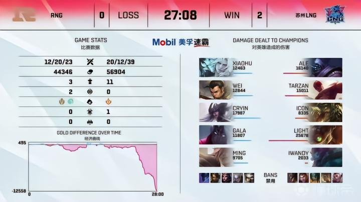 RNG1-3不敌LNG止步六强_lpl lng_英雄联盟2021LPL夏季赛RNGvsLNG