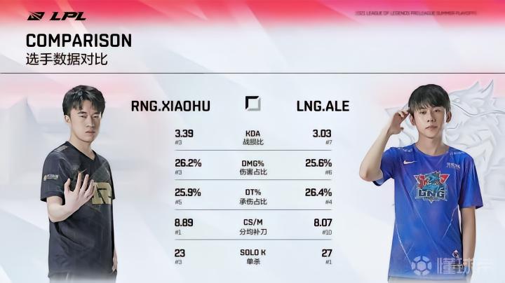 RNG1-3不敌LNG止步六强_lpl lng_英雄联盟2021LPL夏季赛RNGvsLNG