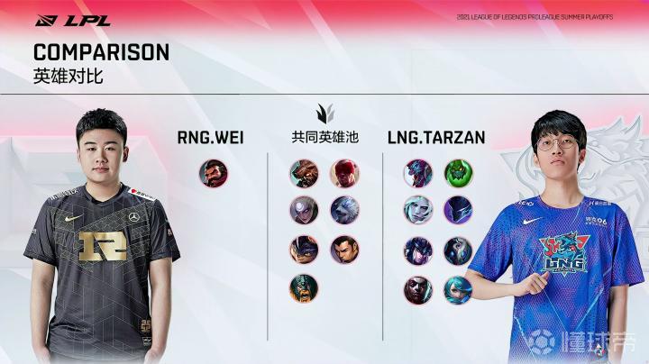 英雄联盟2021LPL夏季赛RNGvsLNG_RNG1-3不敌LNG止步六强_lpl lng