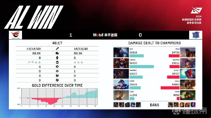 lpl lng__英雄联盟2024LPL夏季赛ALVSGLNGLPL季后赛ALVSGLNGAL1-2GLNG