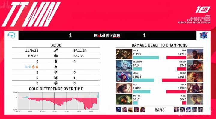 英雄联盟2023LPL夏季赛LNG vs TT 2-1 胜 利 _lpl lng_ TT无缘季后赛 