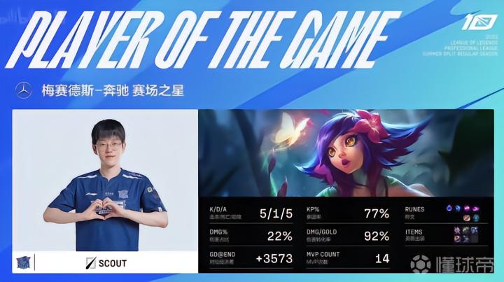 lpl lng_ TT无缘季后赛 _英雄联盟2023LPL夏季赛LNG vs TT 2-1 胜 利 