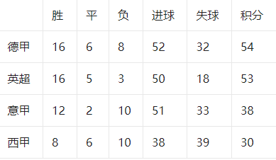 欧冠小组赛结果_欧冠小组赛_英超四队晋级16强